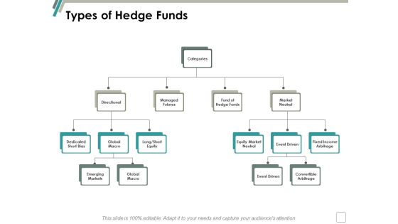 Types Of Hedge Funds Ppt Powerpoint Presentation Icon Types Of Hedge Funds Ppt Powerpoint Presentation Icon