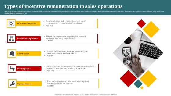 Types Of Incentive Remuneration In Sales Operations Icons PDF