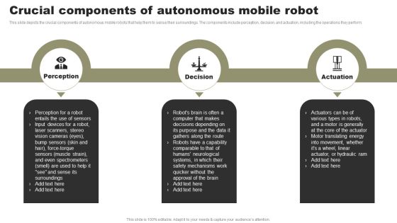 Types Of Independent Robotic System Crucial Components Of Autonomous Mobile Robot Graphics PDF Types Of Independent Robotic System Crucial Components Of Autonomous Mobile Robot Graphics PDF