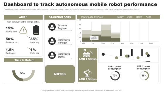 Types Of Independent Robotic System Dashboard To Track Autonomous Mobile Robot Performance Designs PDF Types Of Independent Robotic System Dashboard To Track Autonomous Mobile Robot Performance Designs PDF