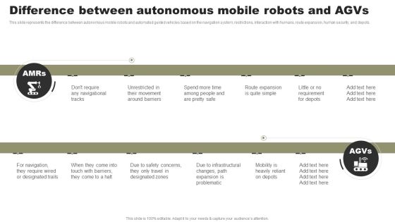 Types Of Independent Robotic System Difference Between Autonomous Mobile Robots And Agvs Microsoft PDF