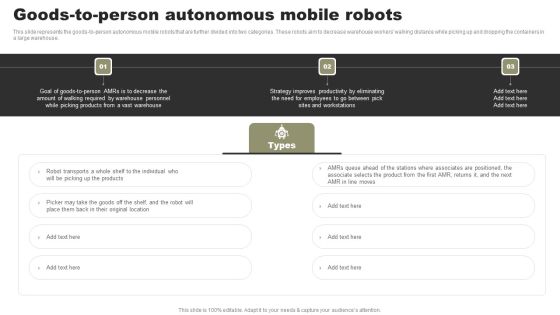 Types Of Independent Robotic System Goods To Person Autonomous Mobile Robots Background PDF