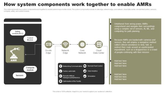 Types Of Independent Robotic System How System Components Work Together To Enable Amrs Diagrams PDF Types Of Independent Robotic System How System Components Work Together To Enable Amrs Diagrams PDF