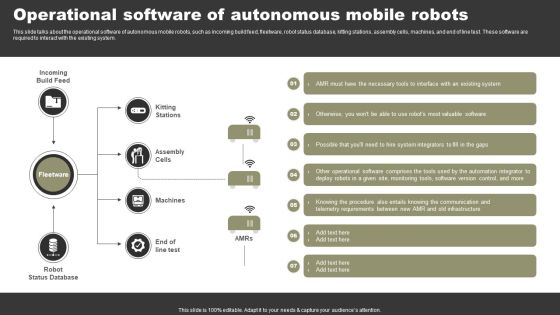 Types Of Independent Robotic System Operational Software Of Autonomous Mobile Robots Mockup PDF Types Of Independent Robotic System Operational Software Of Autonomous Mobile Robots Mockup PDF