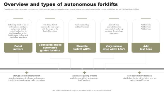 Types Of Independent Robotic System Overview And Types Of Autonomous Forklifts Formats PDF