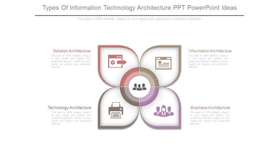 Types Of Information Technology Architecture Ppt Powerpoint Ideas Types Of Information Technology Architecture Ppt Powerpoint Ideas