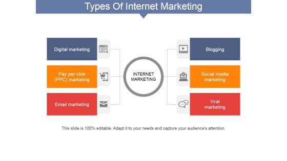 Types Of Internet Marketing Ppt PowerPoint Presentation Pictures Designs Download Types Of Internet Marketing Ppt PowerPoint Presentation Pictures Designs Download