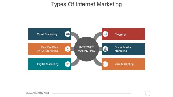 Types Of Internet Marketing Ppt PowerPoint Presentation Pictures Graphics Example Types Of Internet Marketing Ppt PowerPoint Presentation Pictures Graphics Example