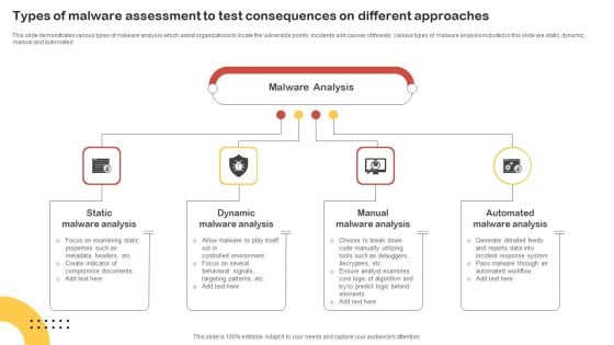 Types Of Malware Assessment To Test Consequences On Different Approaches Guidelines PDF Types Of Malware Assessment To Test Consequences On Different Approaches Guidelines PDF