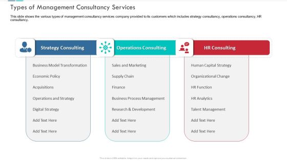 Types Of Management Consultancy Services Demonstration PDF Types Of Management Consultancy Services Demonstration PDF