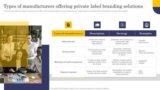 Types Of Manufacturers Offering Private Label Branding Solutions Download PDF Types Of Manufacturers Offering Private Label Branding Solutions Download PDF