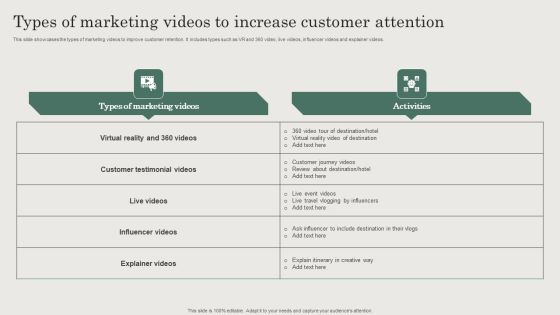 Types Of Marketing Videos To Increase Customer Attention Template PDF