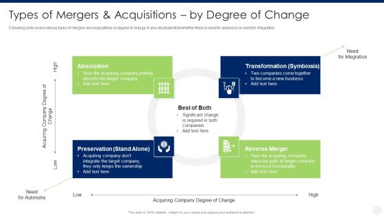 Types Of Mergers And Acquisitions By Degree Of Change Topics PDF