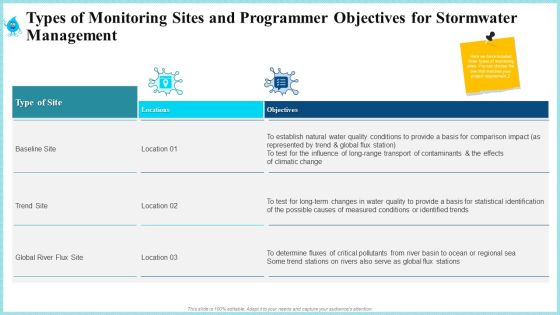 Types Of Monitoring Sites And Programmer Objectives For Stormwater Management Clipart PDF Types Of Monitoring Sites And Programmer Objectives For Stormwater Management Clipart PDF