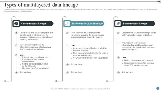 Types Of Multilayered Data Lineage Deploying Data Lineage IT Information PDF Types Of Multilayered Data Lineage Deploying Data Lineage IT Information PDF