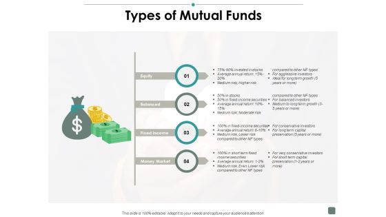Types Of Mutual Funds Contribution Ppt PowerPoint Presentation Model Slide Types Of Mutual Funds Contribution Ppt PowerPoint Presentation Model Slide