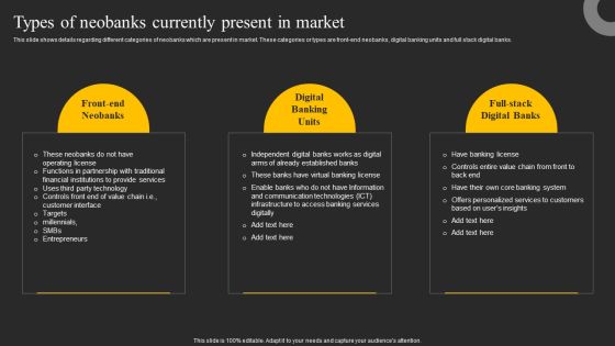 Types Of Neobanks Currently Present In Market Ppt Infographics PDF Types Of Neobanks Currently Present In Market Ppt Infographics PDF