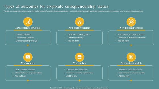 Types Of Outcomes For Corporate Entrepreneurship Tactics Portrait PDF Types Of Outcomes For Corporate Entrepreneurship Tactics Portrait PDF