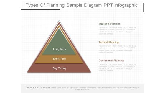 Types Of Planning Sample Diagram Ppt Infographics
