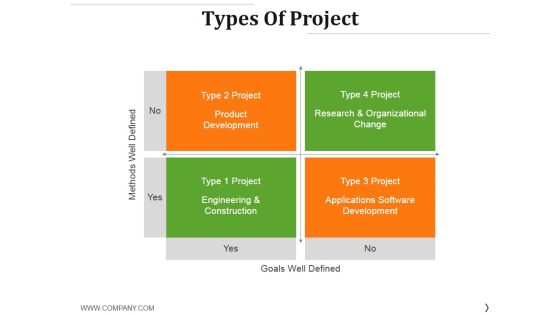 Types Of Project Ppt PowerPoint Presentation Outline Deck Types Of Project Ppt PowerPoint Presentation Outline Deck