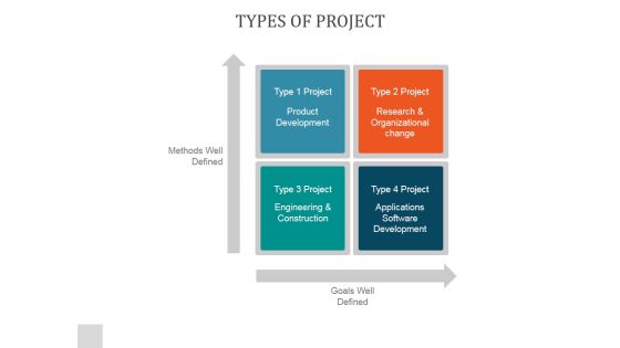 Types Of Project Ppt PowerPoint Presentation Picture Types Of Project Ppt PowerPoint Presentation Picture