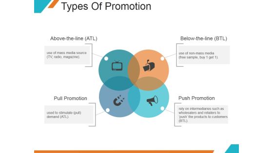Types Of Promotion Ppt PowerPoint Presentation Sample Types Of Promotion Ppt PowerPoint Presentation Sample