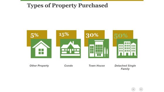 Types Of Property Purchased Ppt PowerPoint Presentation Ideas Background Designs Types Of Property Purchased Ppt PowerPoint Presentation Ideas Background Designs