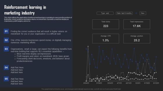 Types Of Reinforcement Learning In ML Reinforcement Learning In Marketing Industry Designs PDF