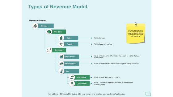 Types Of Revenue Model Ppt PowerPoint Presentation File Aids Types Of Revenue Model Ppt PowerPoint Presentation File Aids