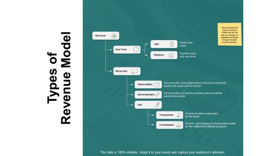 Types Of Revenue Model Ppt PowerPoint Presentation Summary Show Types Of Revenue Model Ppt PowerPoint Presentation Summary Show