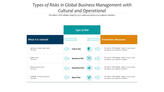Types Of Risks In Global Business Management With Cultural And Operational Ppt PowerPoint Presentation File Designs Download PDF