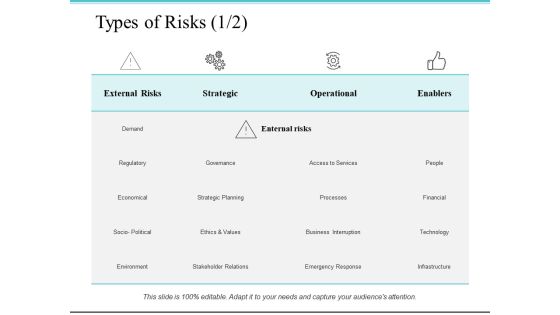 Types Of Risks Operational Ppt PowerPoint Presentation File Graphics Design Types Of Risks Operational Ppt PowerPoint Presentation File Graphics Design