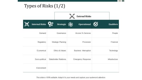 Types Of Risks Operational Ppt Powerpoint Presentation Layouts Slide Download Ppt Powerpoint Presentation Ideas Shapes