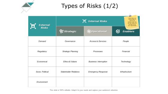 Types Of Risks Operational Ppt PowerPoint Presentation Styles Demonstration Types Of Risks Operational Ppt PowerPoint Presentation Styles Demonstration