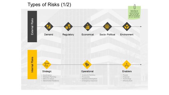 Types Of Risks Regulatory Ppt PowerPoint Presentation Ideas Example File