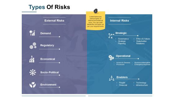 Types Of Risks Template 1 Ppt PowerPoint Presentation Layouts Inspiration Types Of Risks Template 1 Ppt PowerPoint Presentation Layouts Inspiration
