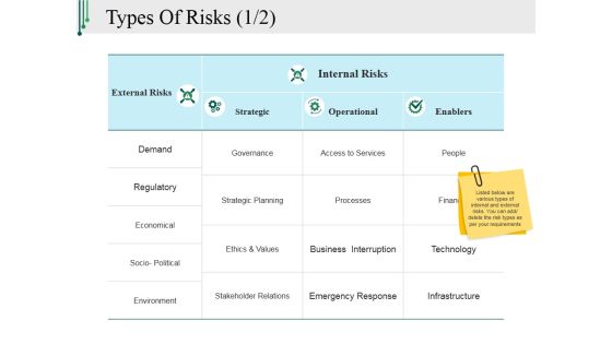 Types Of Risks Template 1 Ppt PowerPoint Presentation Layouts Visual Aids Types Of Risks Template 1 Ppt PowerPoint Presentation Layouts Visual Aids