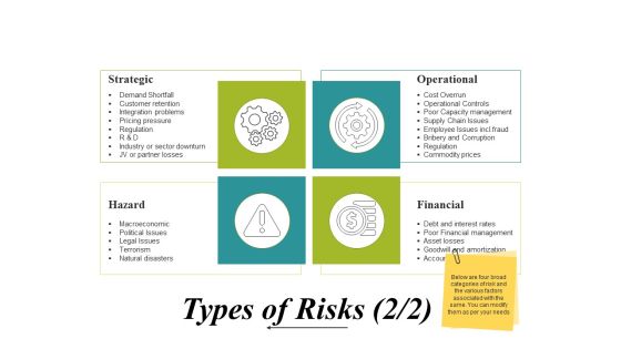 Types Of Risks Template Ppt PowerPoint Presentation Inspiration Elements