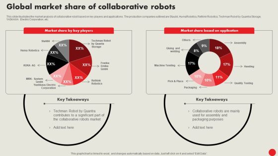 Types Of Robots For Industrial Operations Global Market Share Of Collaborative Robots Elements PDF Types Of Robots For Industrial Operations Global Market Share Of Collaborative Robots Elements PDF