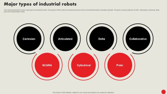 Types Of Robots For Industrial Operations Major Types Of Industrial Robots Summary PDF Types Of Robots For Industrial Operations Major Types Of Industrial Robots Summary PDF