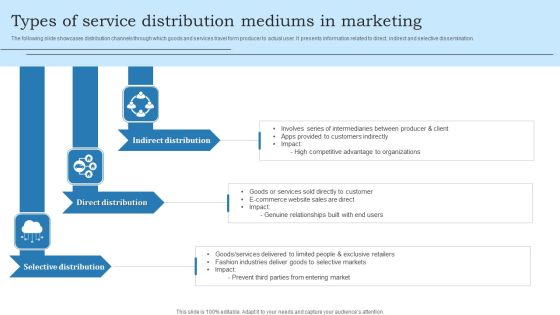 Types Of Service Distribution Mediums In Marketing Graphics PDF