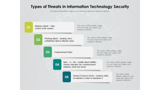 Types Of Threats In Information Technology Security Ppt PowerPoint Presentation Inspiration Rules PDF Types Of Threats In Information Technology Security Ppt PowerPoint Presentation Inspiration Rules PDF