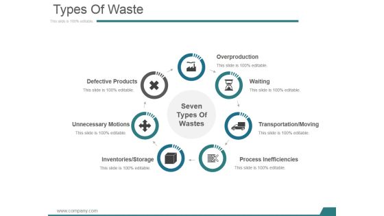 Types Of Waste Ppt PowerPoint Presentation Clipart Types Of Waste Ppt PowerPoint Presentation Clipart