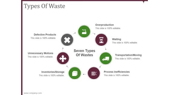 Types Of Waste Ppt PowerPoint Presentation Example Types Of Waste Ppt PowerPoint Presentation Example