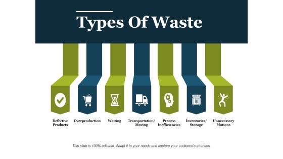 Types Of Waste Ppt PowerPoint Presentation Gallery Pictures Types Of Waste Ppt PowerPoint Presentation Gallery Pictures