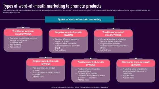 Types Of Word-Of-Mouth Marketing To Promote Products Structure PDF Types Of Word-Of-Mouth Marketing To Promote Products Structure PDF