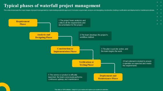 Typical Phases Of Waterfall Project Management Ppt Sample PDF Typical Phases Of Waterfall Project Management Ppt Sample PDF