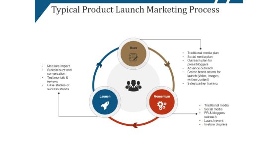 Typical Product Launch Marketing Process Ppt PowerPoint Presentation Pictures Design Templates