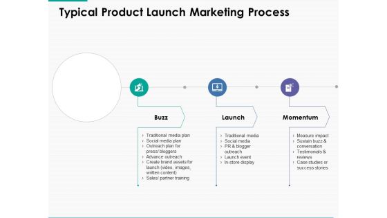 Typical Product Launch Marketing Process Ppt Powerpoint Presentation Styles Graphics Typical Product Launch Marketing Process Ppt Powerpoint Presentation Styles Graphics
