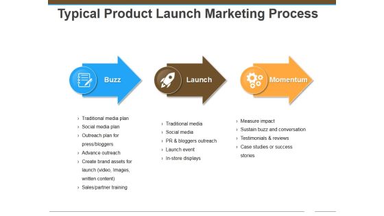 Typical Product Launch Marketing Process Ppt Powerpoint Presentation Visual Aids Example 2015 Typical Product Launch Marketing Process Ppt Powerpoint Presentation Visual Aids Example 2015